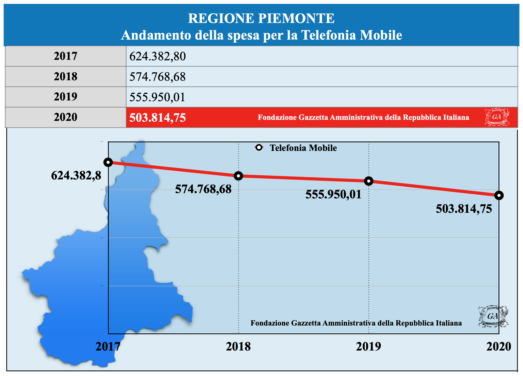 Tabella Regioni Telefonia Mobile